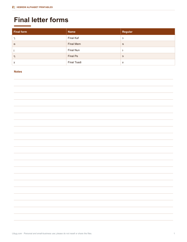 Preview of Printable Hebrew Final Forms Chart