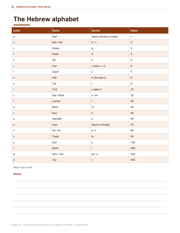 Preview of Printable Hebrew Letter Chart